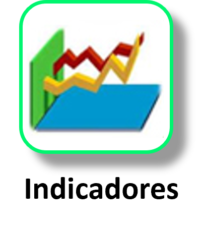 Indicadores